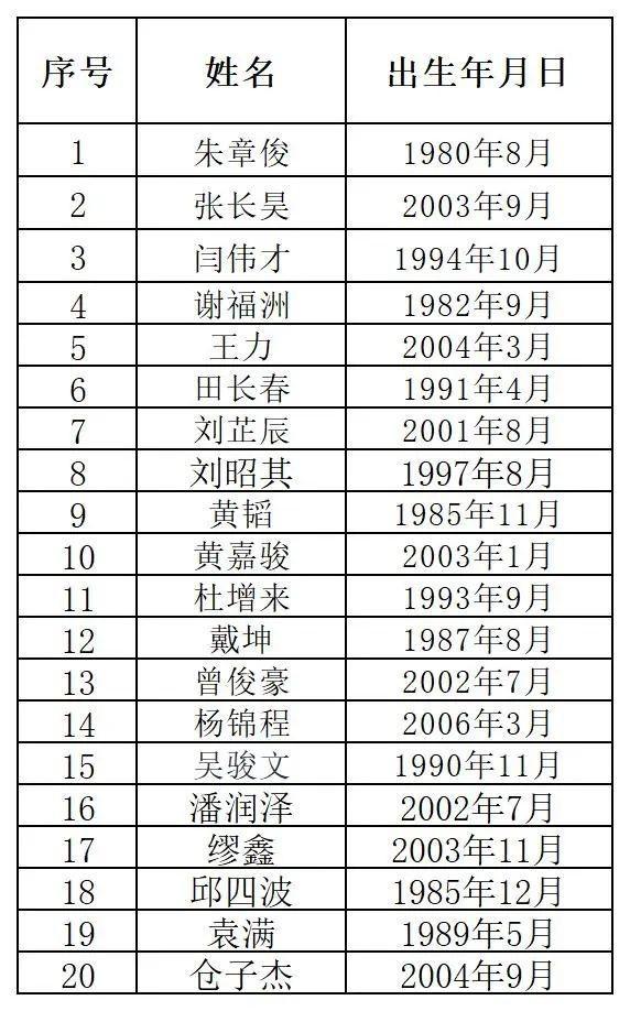 九游体育-川超成都队公布参加选拔球员名单,姚夏、邹侑根等考核
