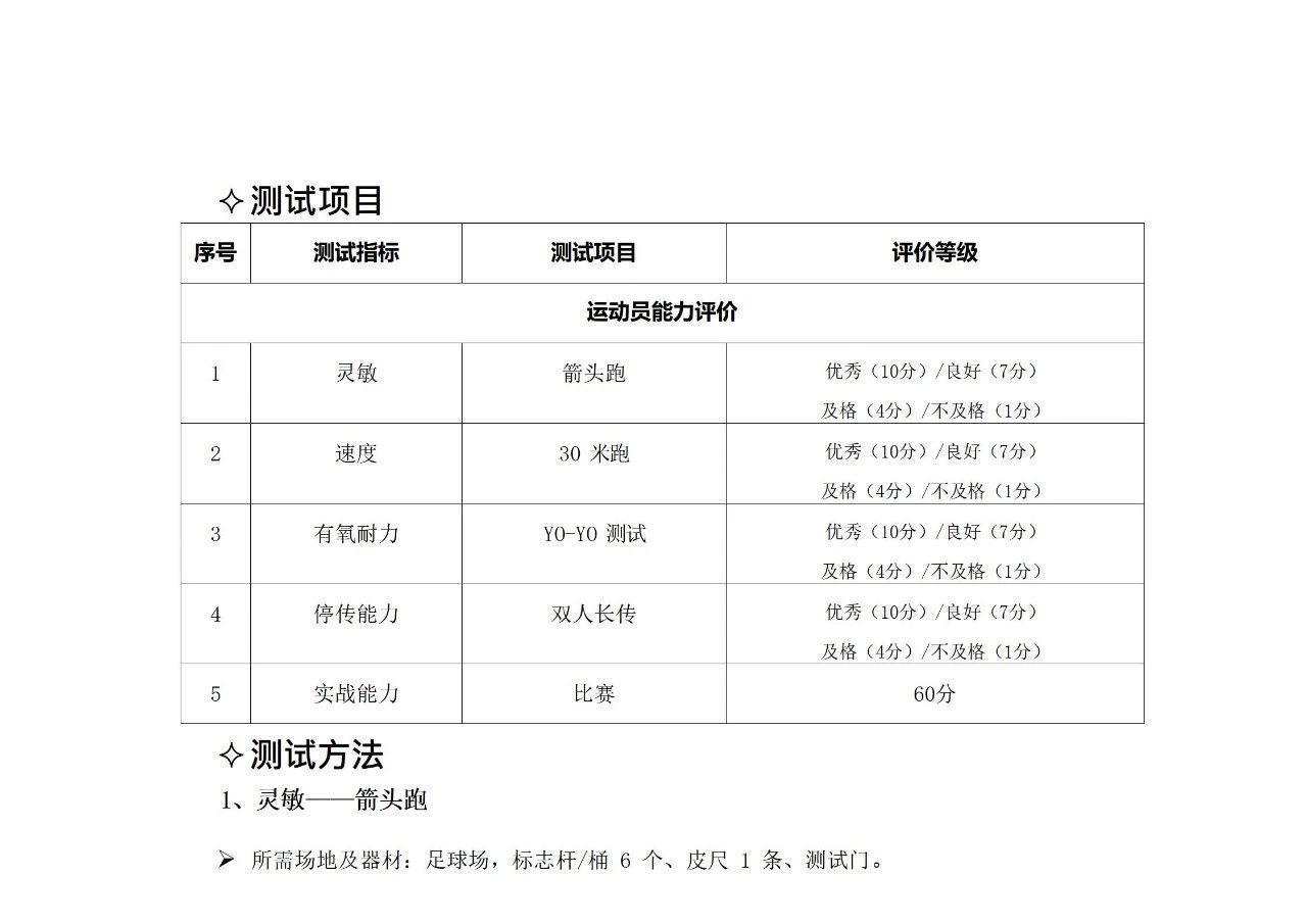 九游体育-川超成都队公布参加选拔球员名单,姚夏、邹侑根等考核