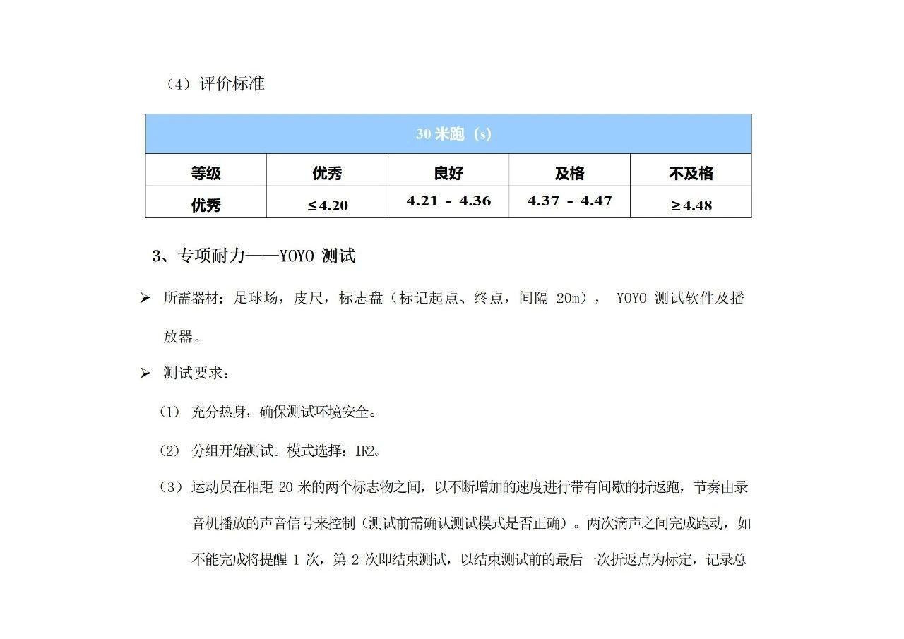 九游体育-川超成都队公布参加选拔球员名单,姚夏、邹侑根等考核