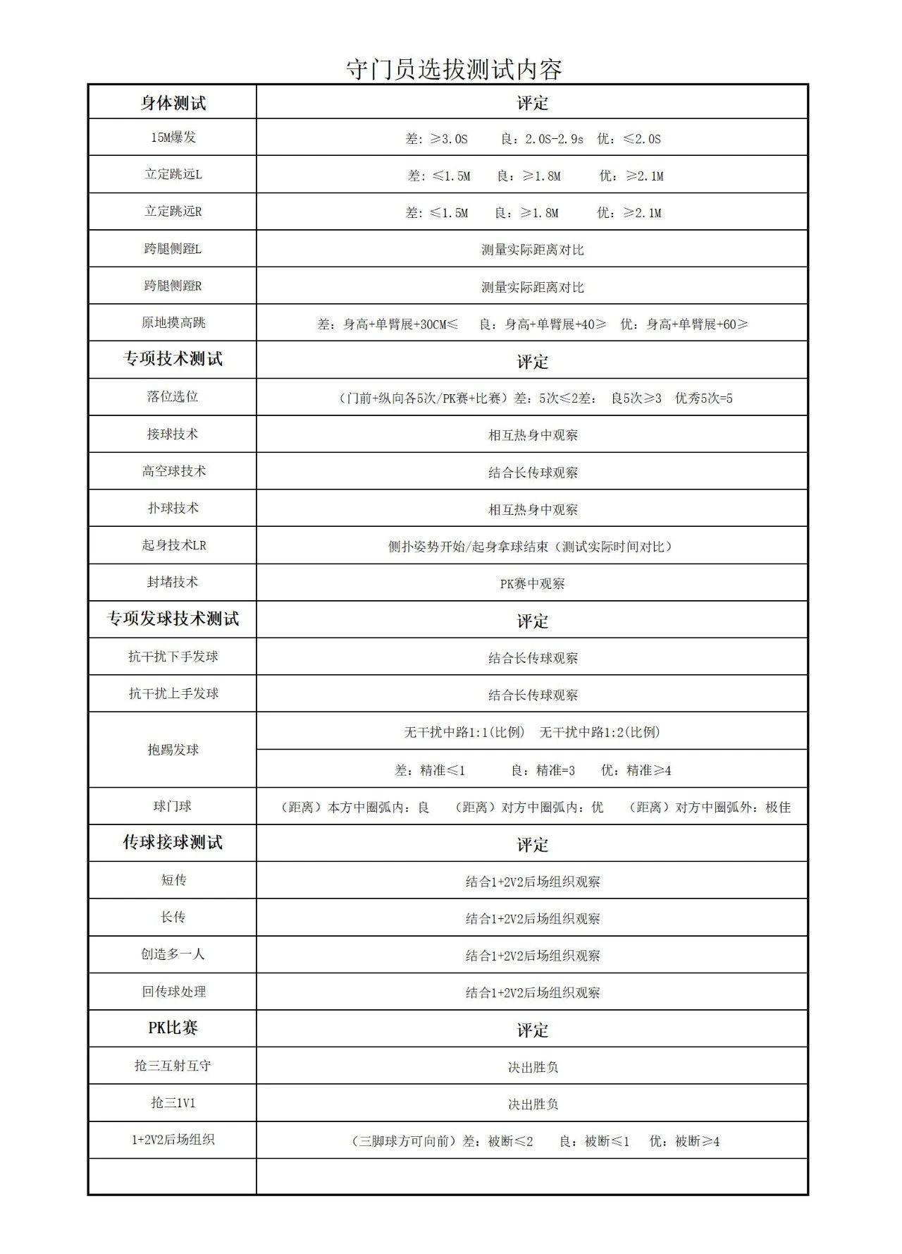 九游体育-川超成都队公布参加选拔球员名单,姚夏、邹侑根等考核