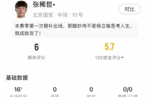 张稀哲赛季首秀数据：替补出场16分钟，触球12次&amp;丢失球权4次