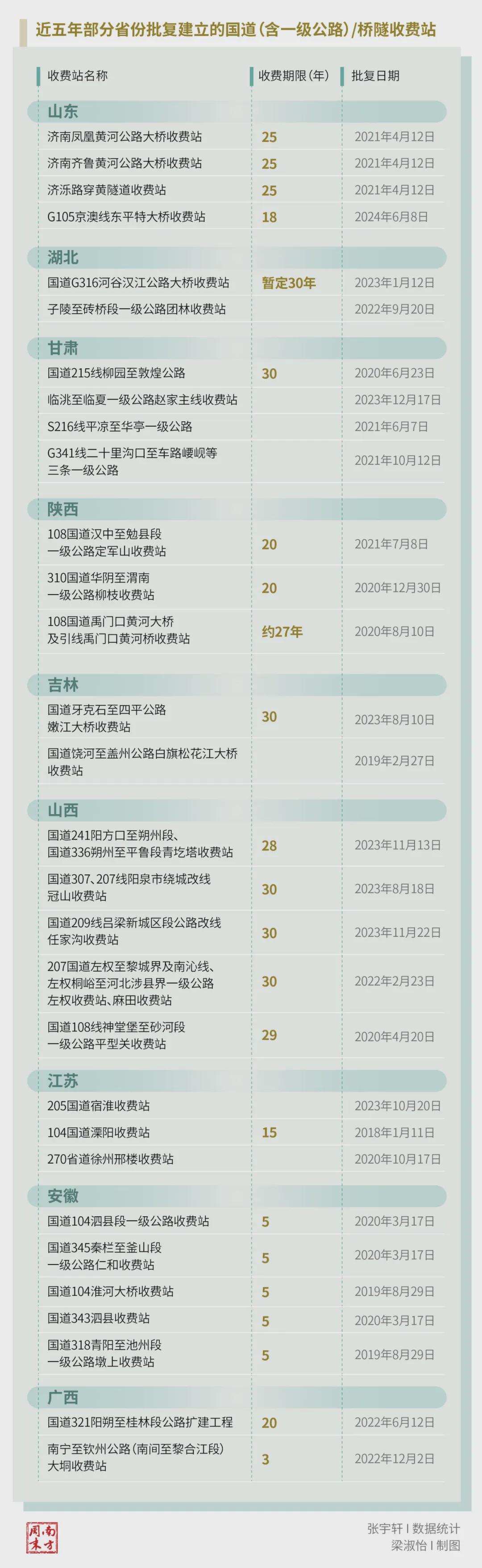 取消高速收费,第一枪打响了