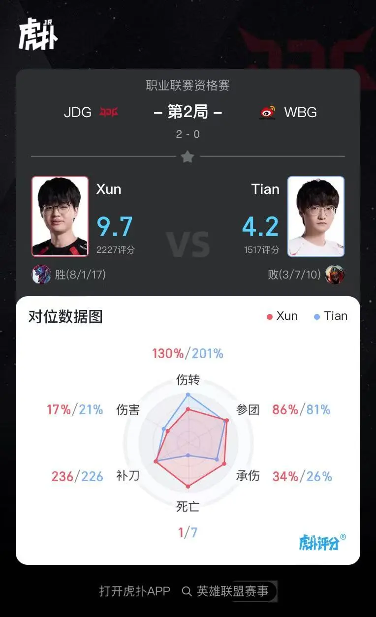 Xun使用巨魔打出8/1/17战绩,斩获JDG对阵WBG第二局MVP